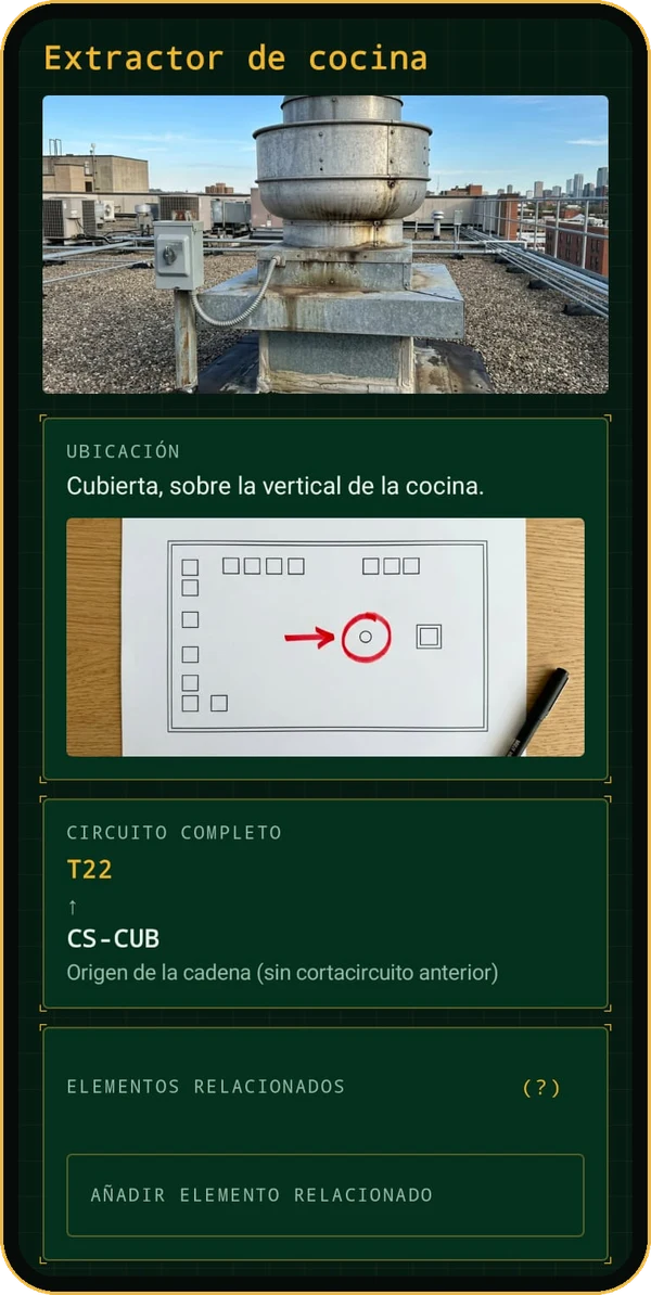 Ficha de equipo con circuito completo